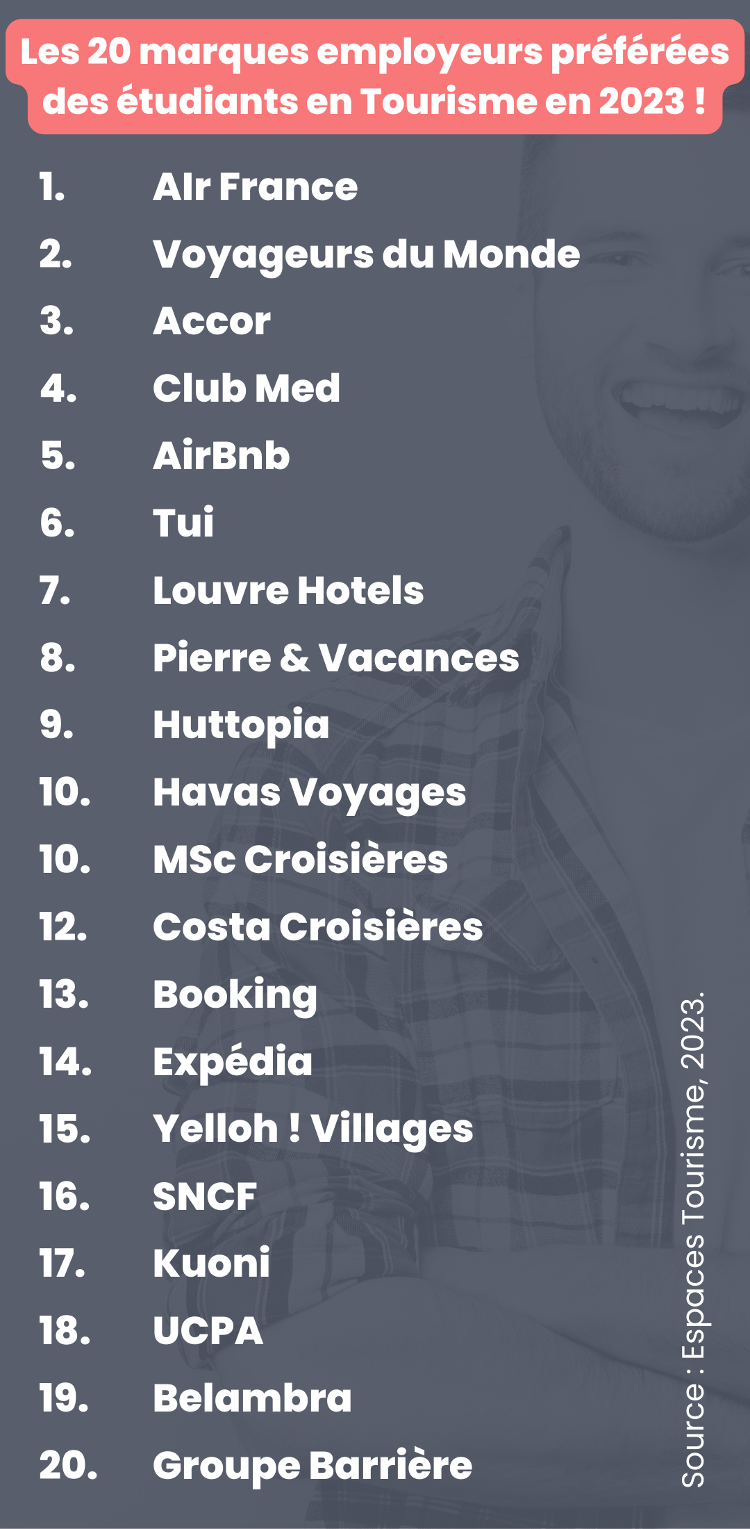 Les 20 marques employeurs préférées des étudiants en Tourisme en 2023 !